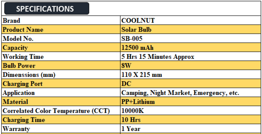Coolnut 8W solar Bulb 12500 mAh