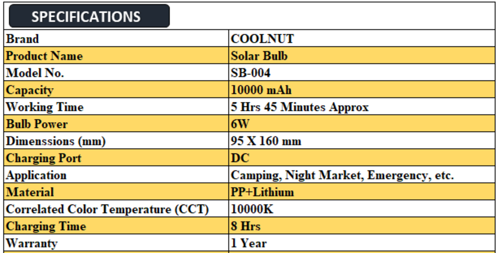 Coolnut 6W solar Bulb 10000 mAh
