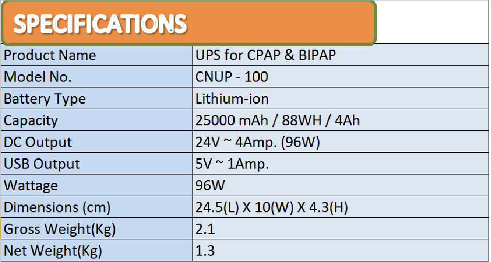 UPS for CPAP BiPAP 24V- 4AMP 25000 mAh Battery