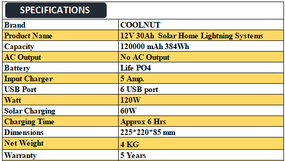 Coolnut 12V-30Ah Solar Home Lighting Systems 120000 mAh Capacity