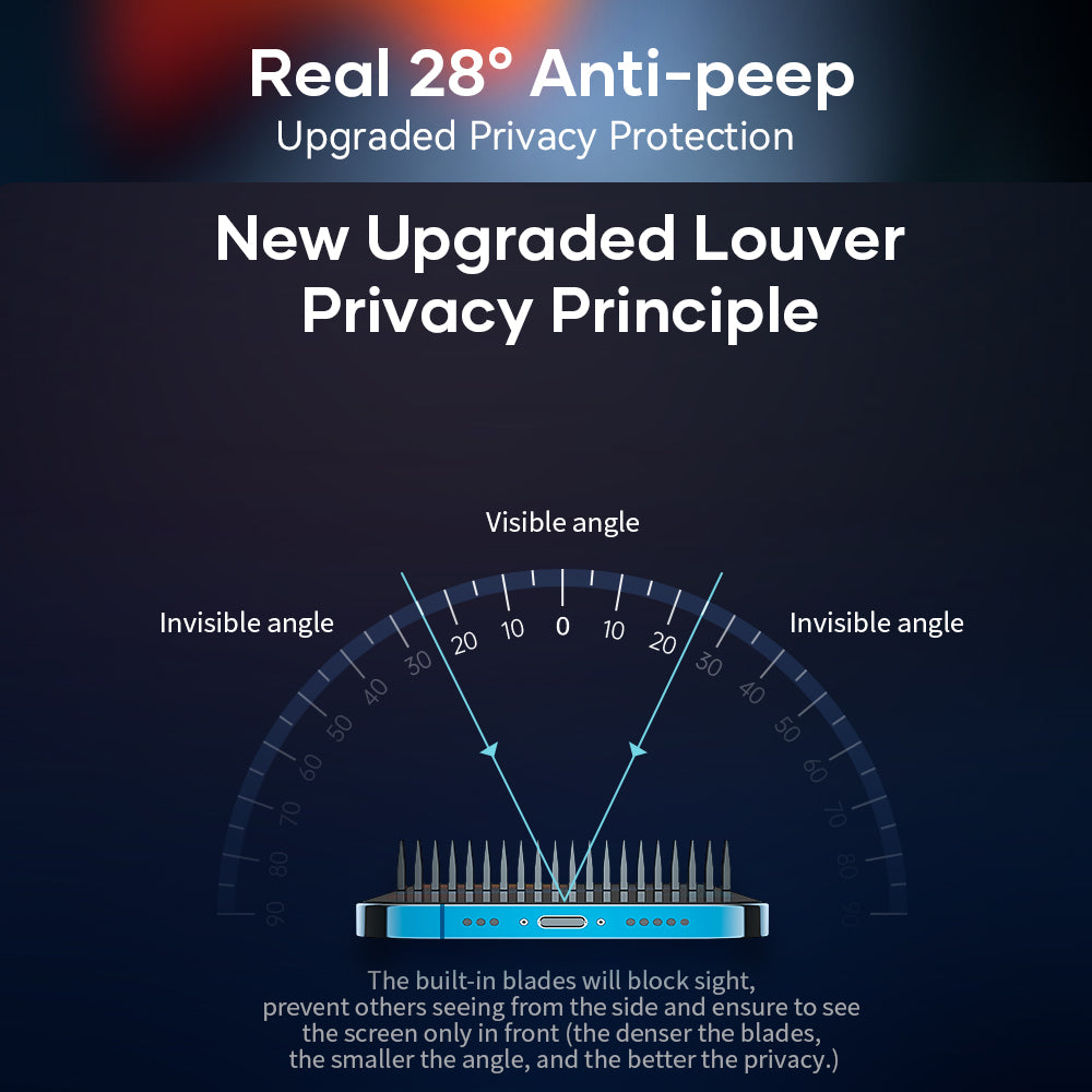 Full Coverage 28°Anti-static