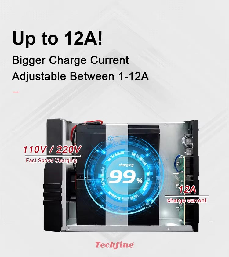 Coolnut Online UPS 1KVA/1KW 12V / 7AH Standard