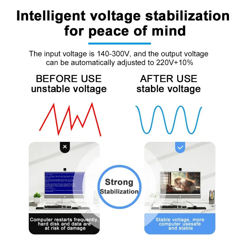 Coolnut 45VA/240W Offline UPS Intelligent voltage stabilization