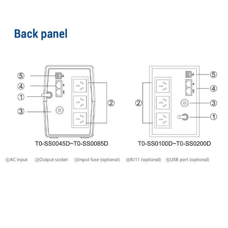 Coolnut 45VA/240W Offline UPS Intelligent voltage stabilization
