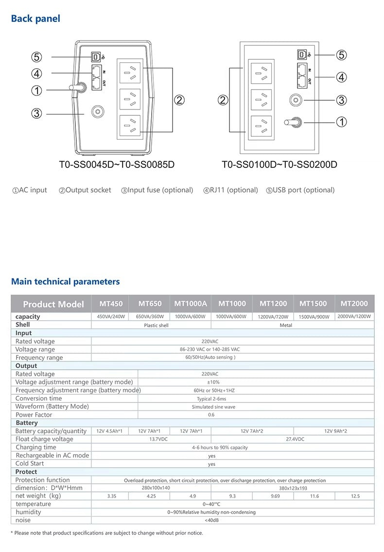 Coolnut 45VA/240W Offline UPS Intelligent voltage stabilization
