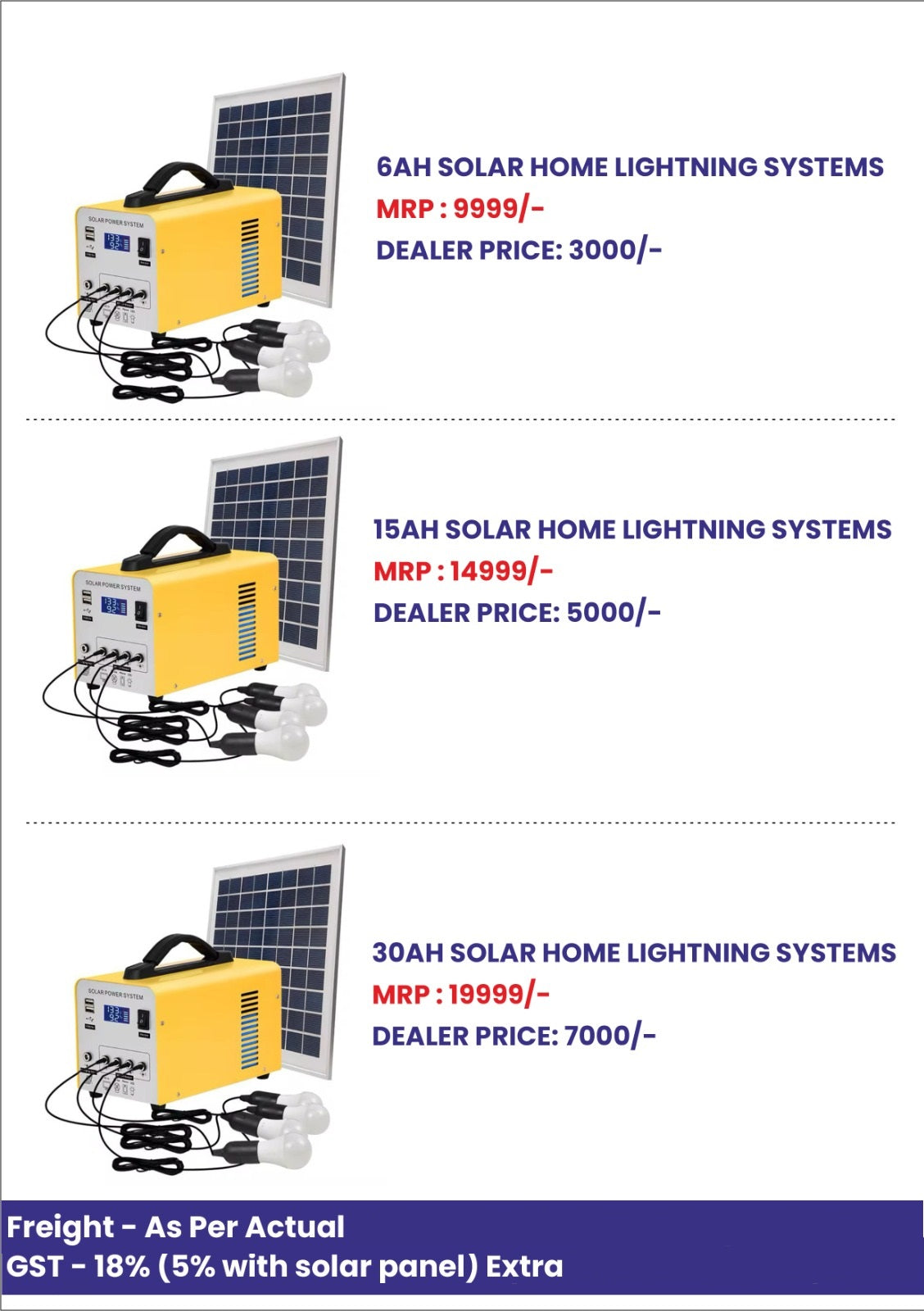 Coolnut 12V-6Ah Solar Home Lightning Systems 24000 mAh Capacity