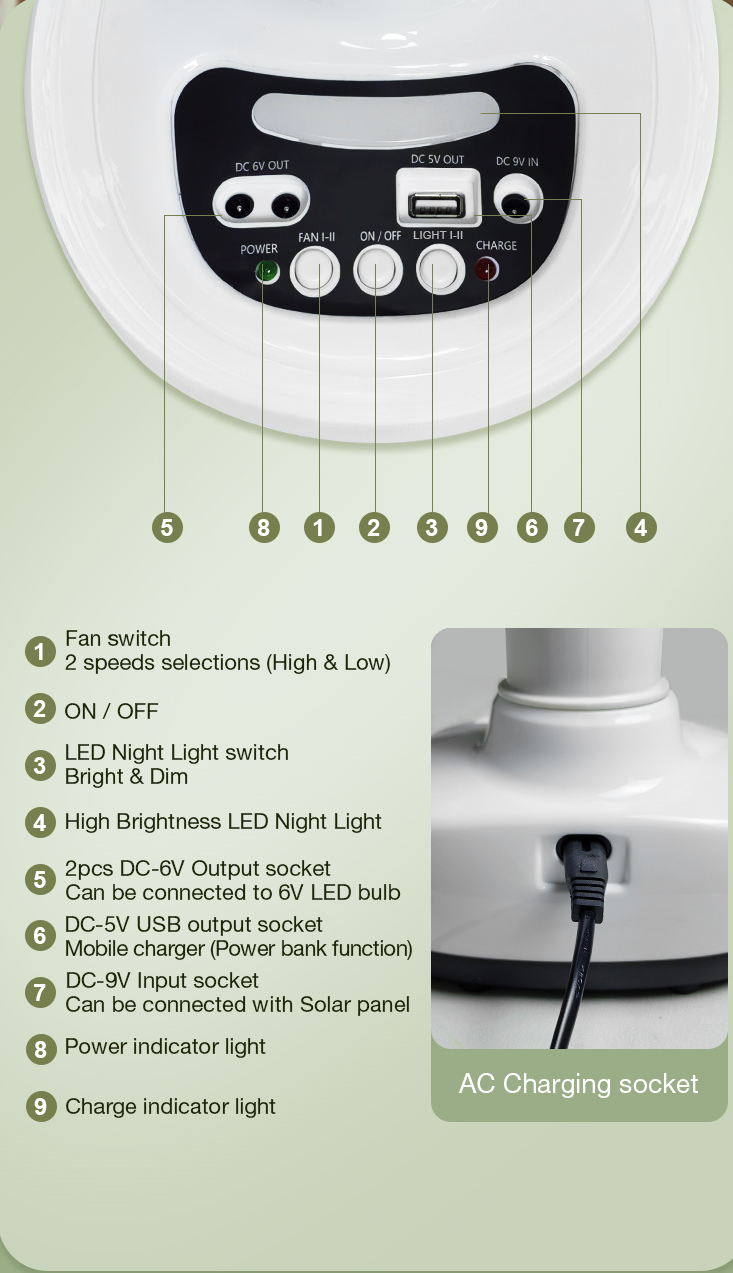 Coolnut 13" Rechargeable 15W Solar Table Fan with 30000 mAh Battery