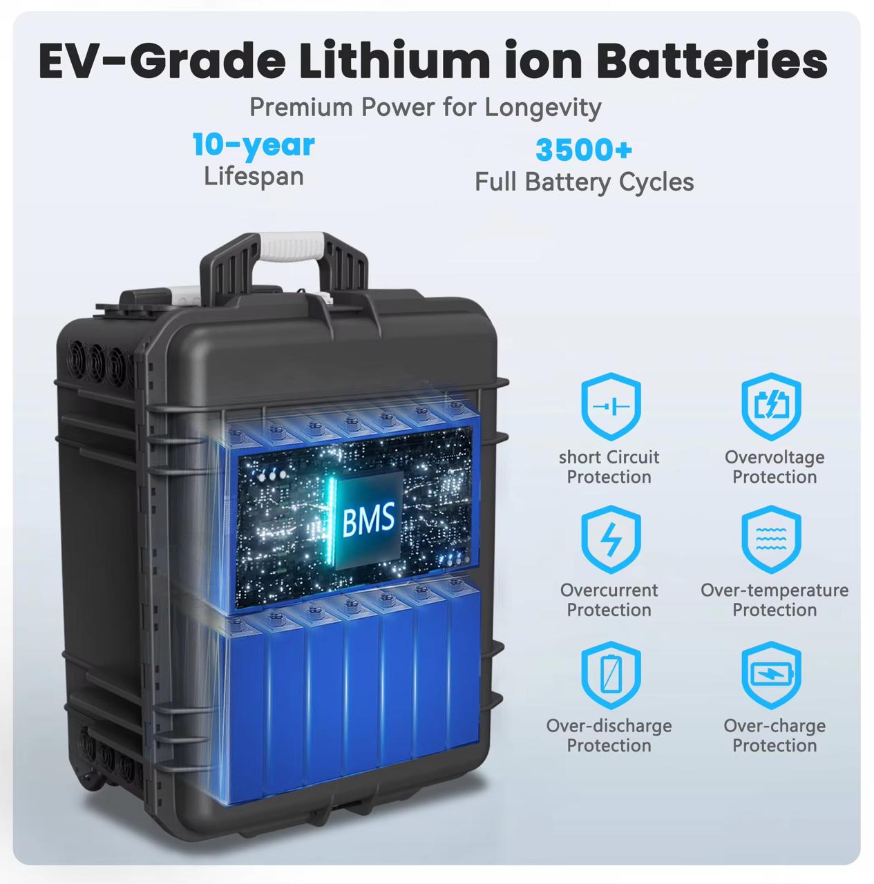Coolnut 5000W Portable Power Station 3000Wh