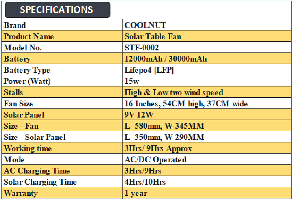 Coolnut 16" Rechargeable 15W Solar Table Fan with 12000 mAh Battery