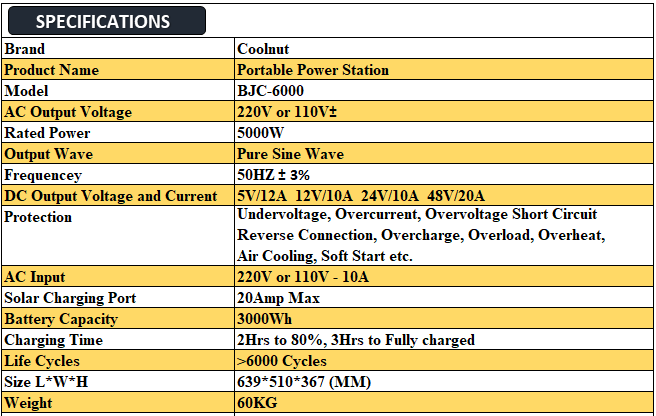 Coolnut 5000W Portable Power Station 3000Wh