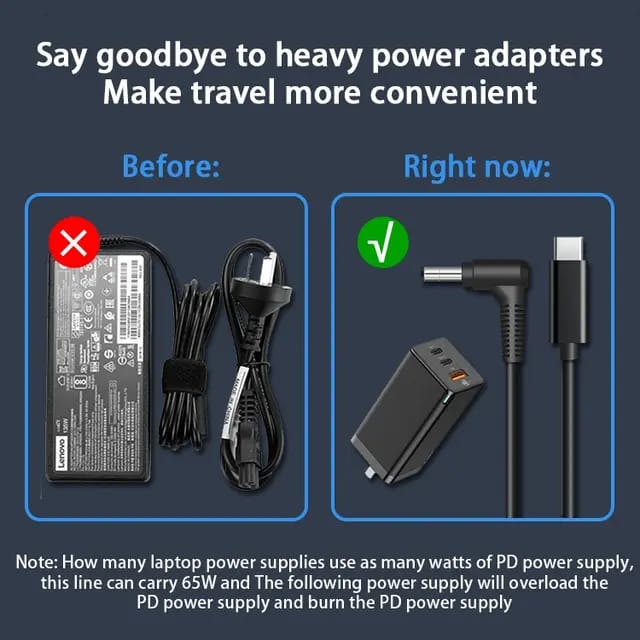 Coolnut 65W Laptop charger with cable