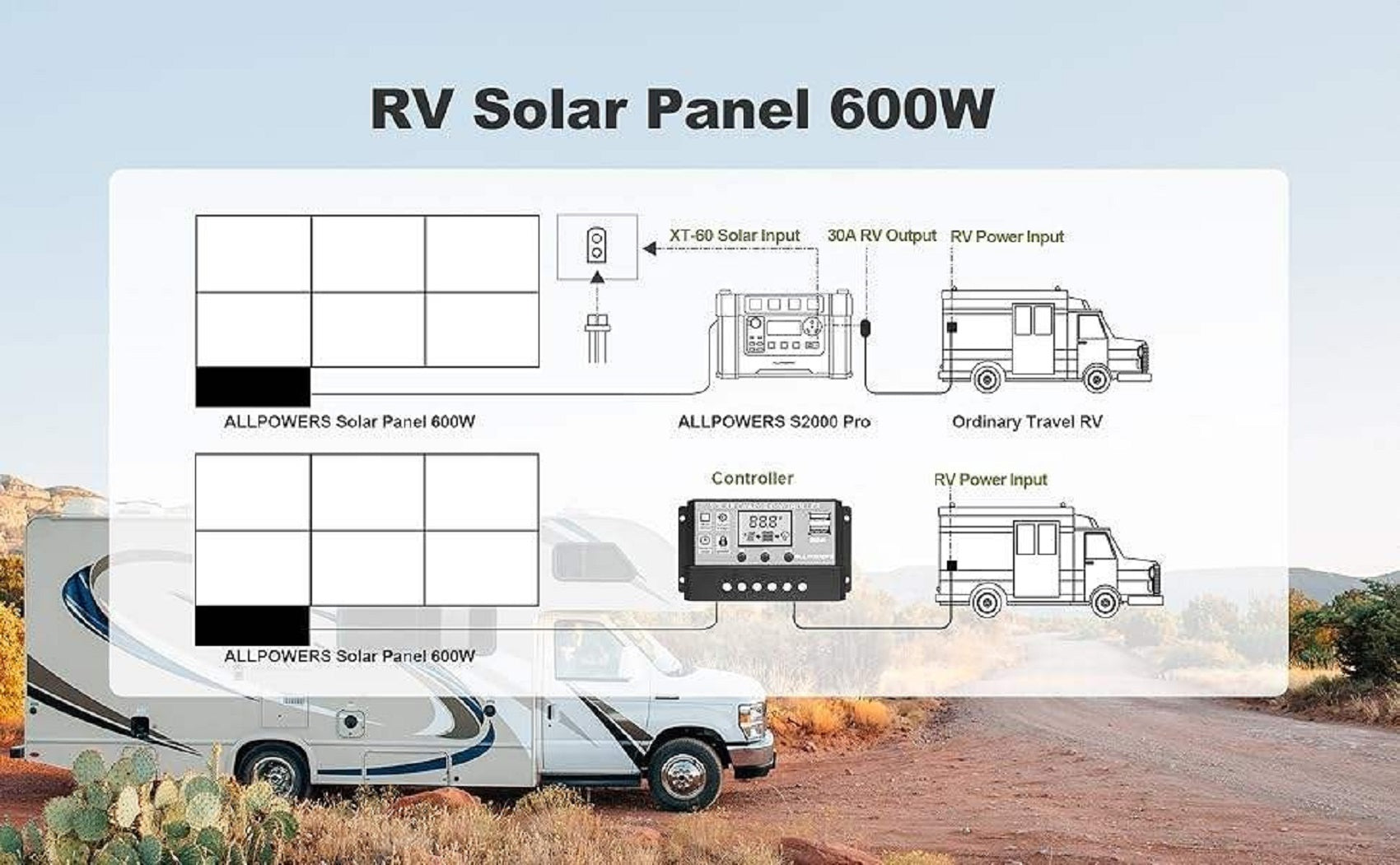 Coolnut Portable Foldable Solar Panel 600W